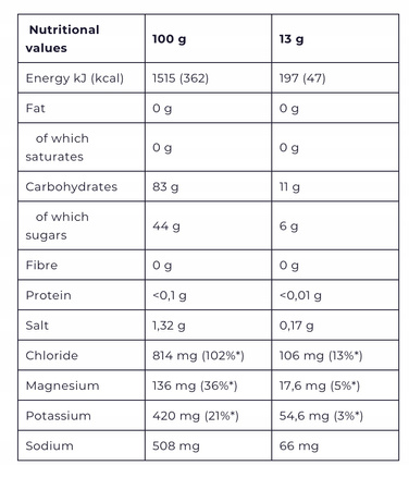 PULS ISOTONIC Powder (500 g) Lemon