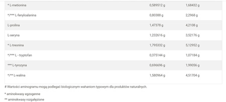 OLIMP WHEY PROTEIN COMPLEX 700g BIAŁKO WPC WPI