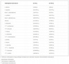 Odżywka białkowa Olimp Whey Protein Complex 100% 700g ciastko z kremem