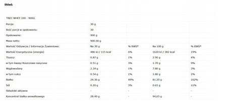 Odżywka białkowa - WPC Trec Nutrition proszek 900 g smak czekoladowy