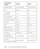 PULS Pre-workout Shot (60 ml) Cola Kick